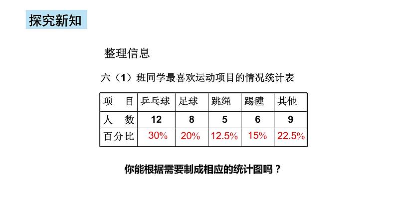 人教版数学六上第七单元第一课时《扇形统计图1》课件+教案+同步练习（含答案）05