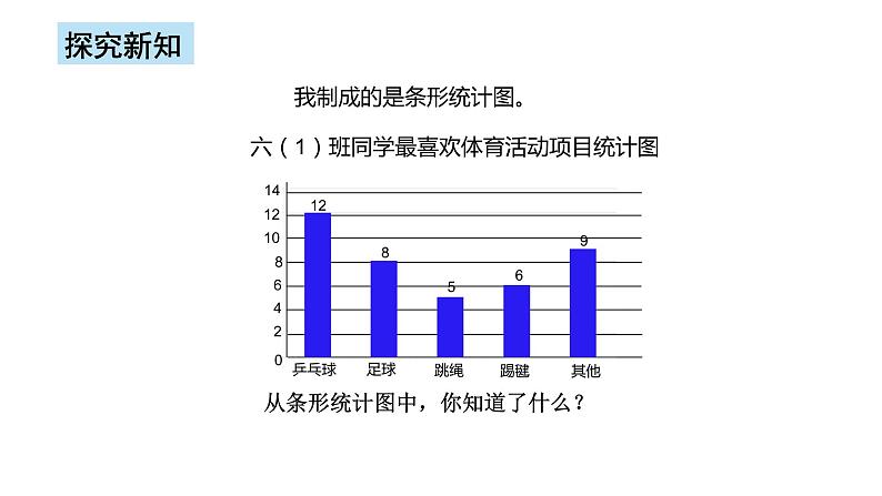 人教版数学六上第七单元第一课时《扇形统计图1》课件+教案+同步练习（含答案）06