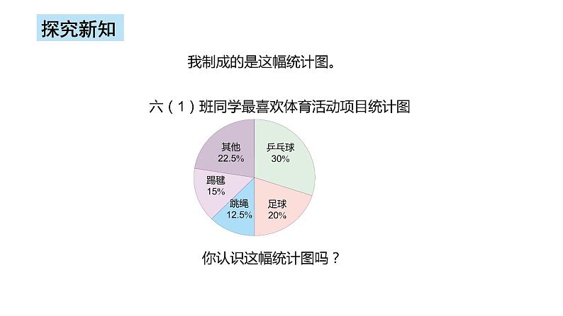 人教版数学六上第七单元第一课时《扇形统计图1》课件+教案+同步练习（含答案）08