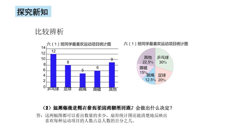 人教版六年級上冊7扇形統計圖課前預習課件ppt