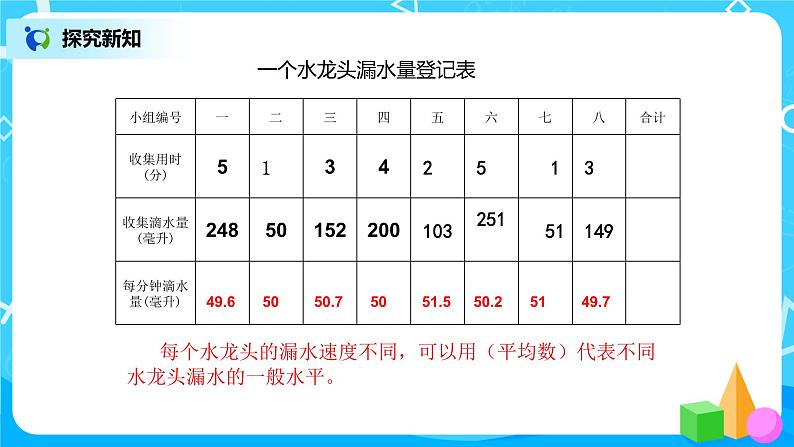 人教版数学六上综合实践活动《节约用水》课件第7页