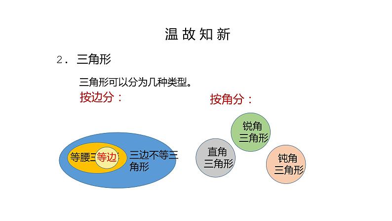 人教版数学四年级下册《观察物体——观察物体、三角形、图形的运动》课件05