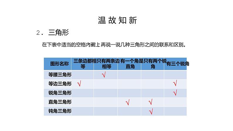 人教版数学四年级下册《观察物体——观察物体、三角形、图形的运动》课件06