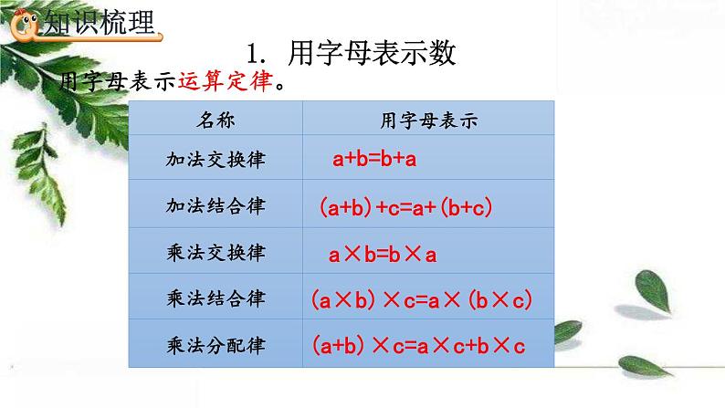 人教版数学六年级下册  式与方程 精编课件第5页