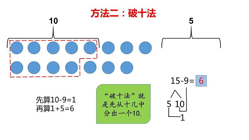 人教版一年级数学下册 2.1 十几减9（1）课件PPT04