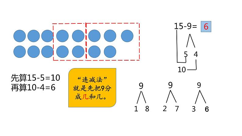 人教版一年级数学下册 2.1 十几减9（1）课件PPT05