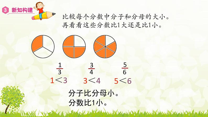 4.2　真分数和假分数-2021-2022学年人教版数学五年级下册课件PPT07