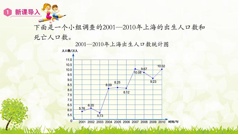 7.2 复式折线统计图-2021-2022学年人教版数学五年级下册课件PPT第4页