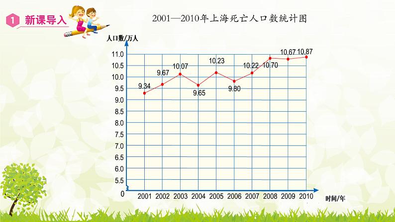 7.2 复式折线统计图-2021-2022学年人教版数学五年级下册课件PPT第5页