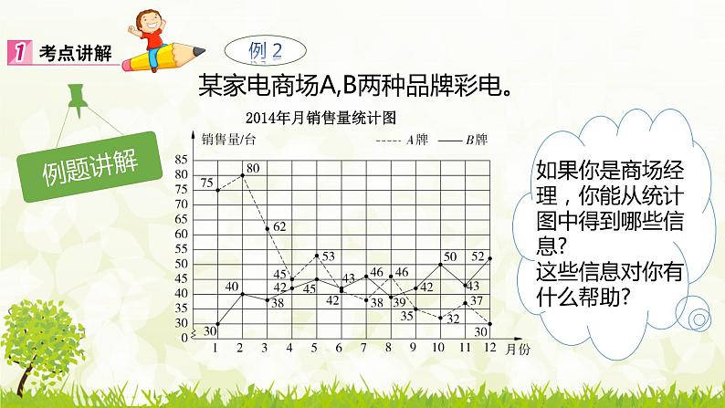 总复习9.3  统计与概率-2021-2022学年人教版数学五年级下册课件PPT第6页