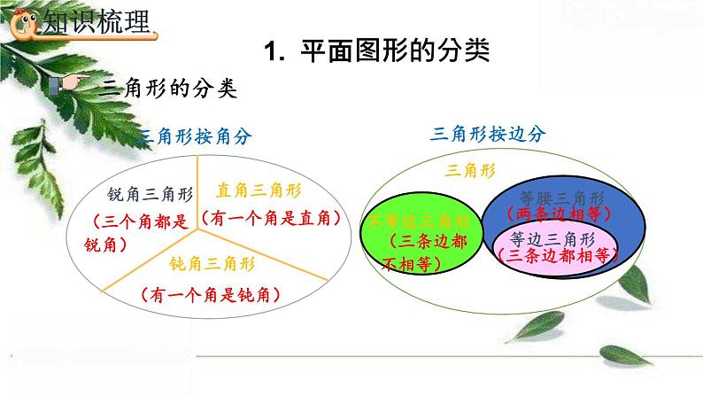 人教版数学六年级下册  平面图形的认识与测量（1） 精编课件第4页