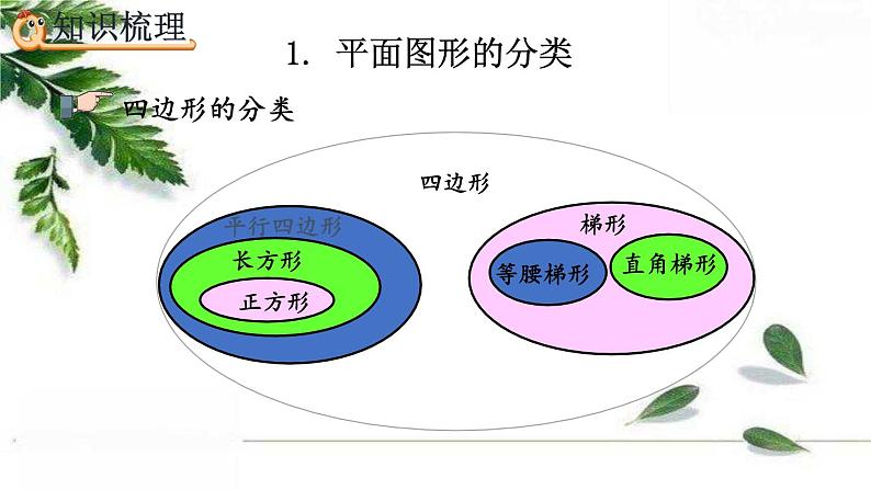 人教版数学六年级下册  平面图形的认识与测量（1） 精编课件第5页