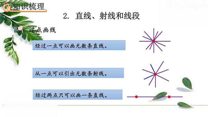 人教版数学六年级下册  平面图形的认识与测量（1） 精编课件第7页