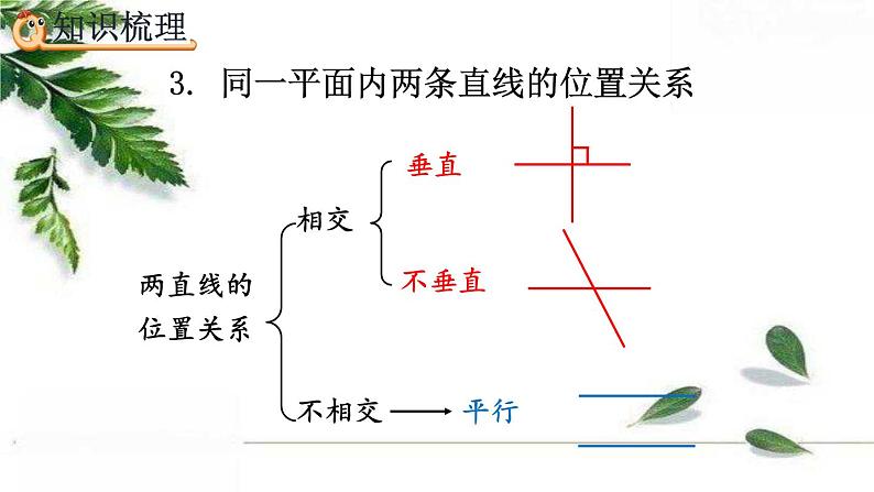 人教版数学六年级下册  平面图形的认识与测量（1） 精编课件第8页