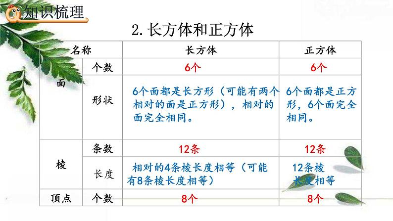 人教版数学六年级下册  立体图形的认识与测量（2） 精编课件第4页