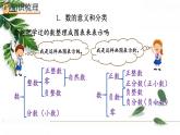 人教版数学六年级下册  数的性质和意义 精编课件