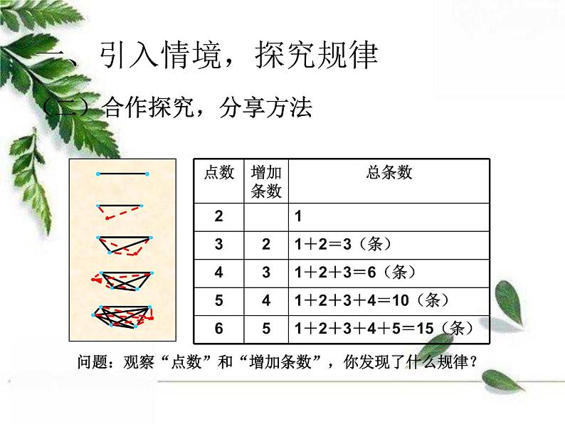 人教版数学六年级下册 《数学思考-探究模式的策略（例1）》教学课件第7页