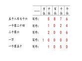 北京课改版数学二年级下册4.4 写数课件