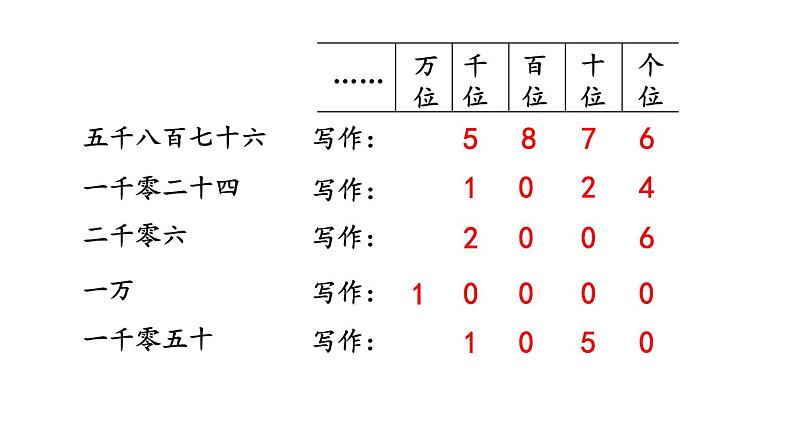 北京课改版数学二年级下册4.4 写数课件第5页