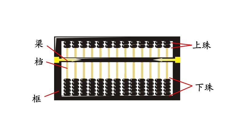北京课改版数学二年级下册4.6 认识算盘课件05