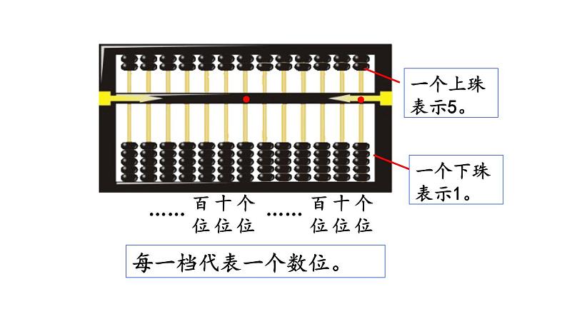 北京课改版数学二年级下册4.6 认识算盘课件06