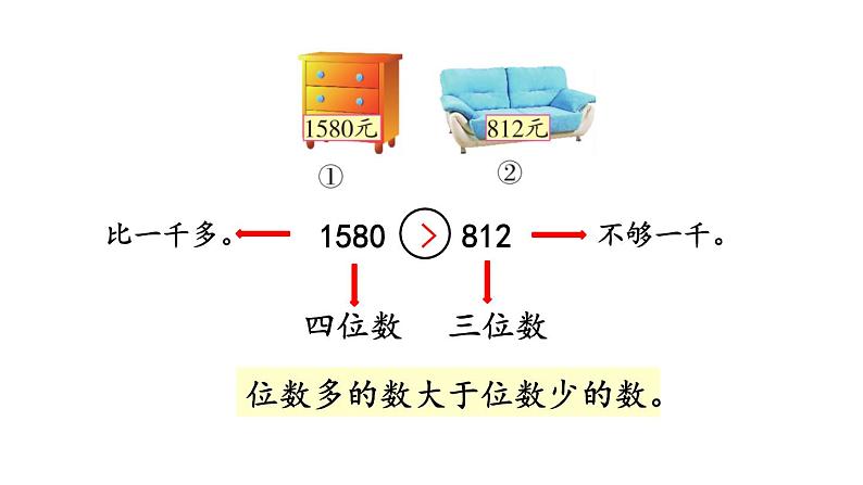 北京课改版数学二年级下册4.7 数的大小比较课件第5页