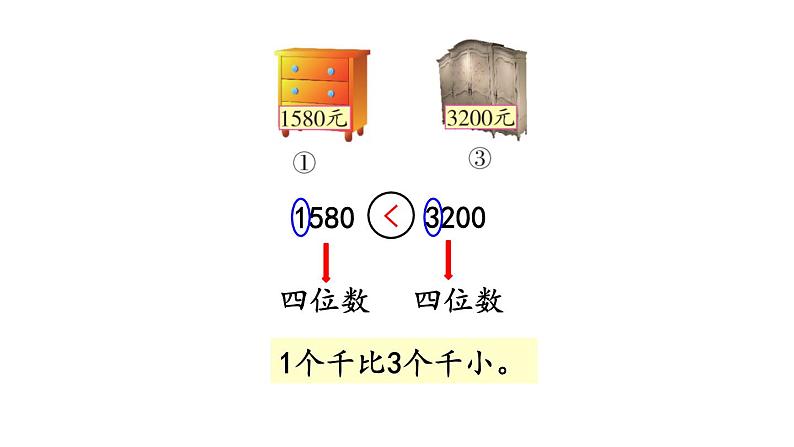 北京课改版数学二年级下册4.7 数的大小比较课件第7页