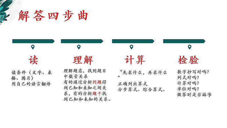 人教版二年级下册总复习——解决问题专项课件PPT第3页