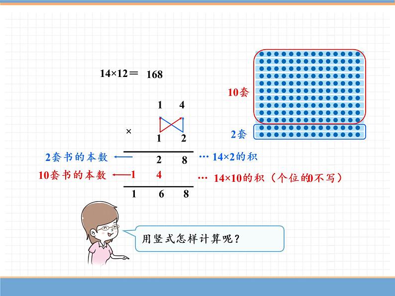 人教版数学三年级下第四单元 第1课时  两位数乘两位数的笔算（不进位）课件PPT第6页