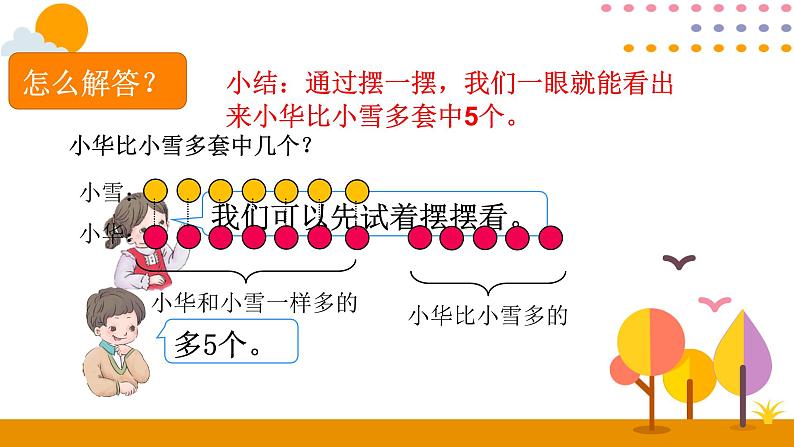 第7课时  用数学（2）课件PPT05