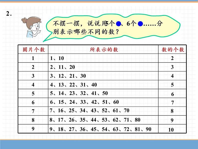 人教版数学一年级下 摆一摆，想一想课件PPT第7页