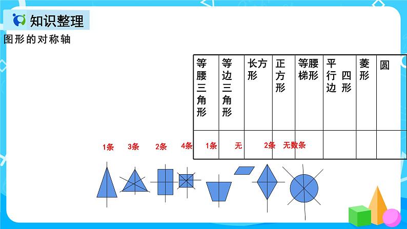 人教版数学六上第五单元第六课时《整理和复习》课件+教案+同步练习（含答案）05