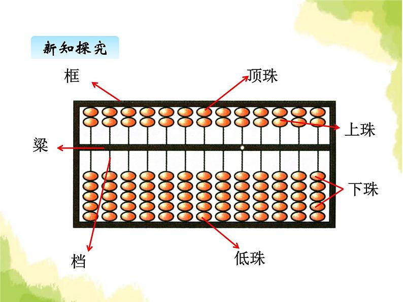 三、2数的组成和表示数2第5页