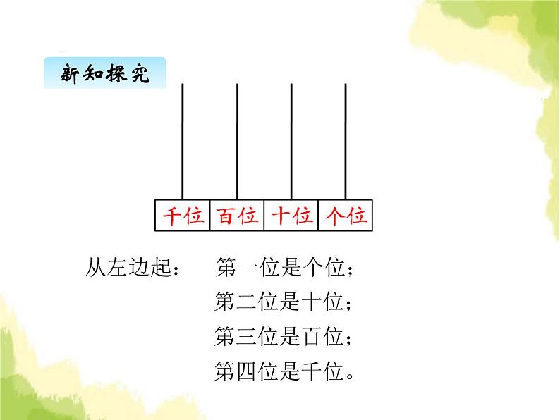 三、1数数和数的读写认识2第5页