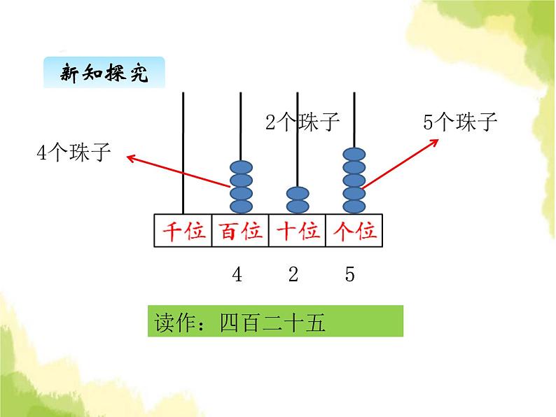 三、1数数和数的读写认识2第6页