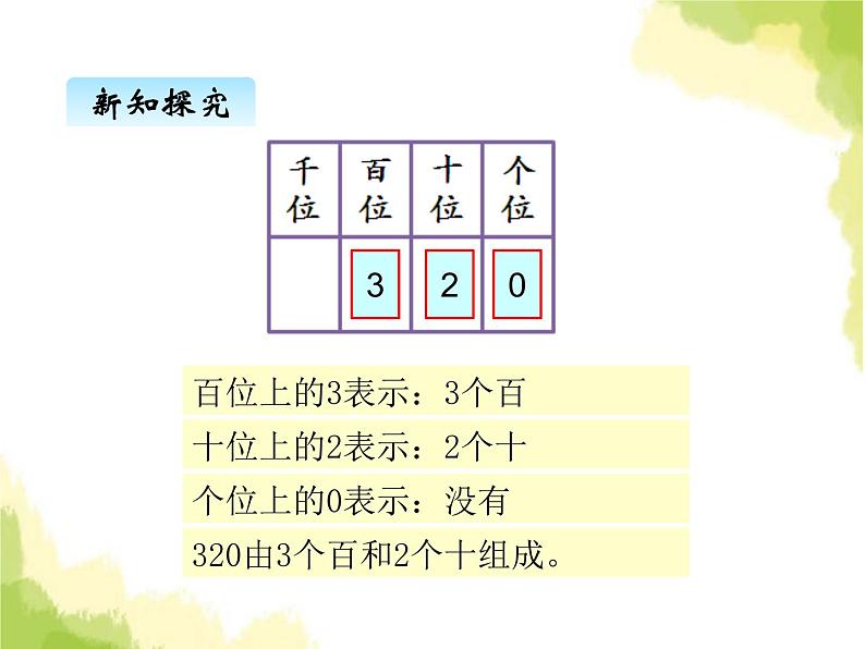 三、2数的组成和表示数1第6页