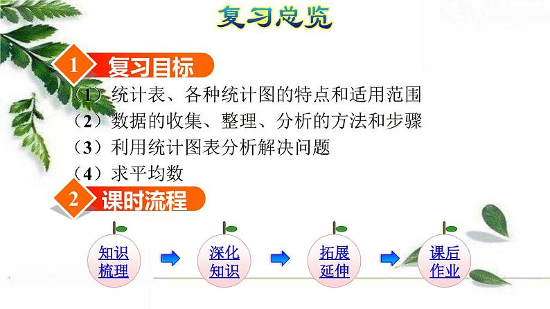 人教版数学六年级下册 《统计与概率》授课课件第3页