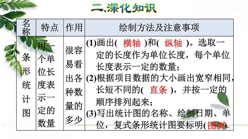 人教版数学六年级下册 《统计与概率》授课课件第6页