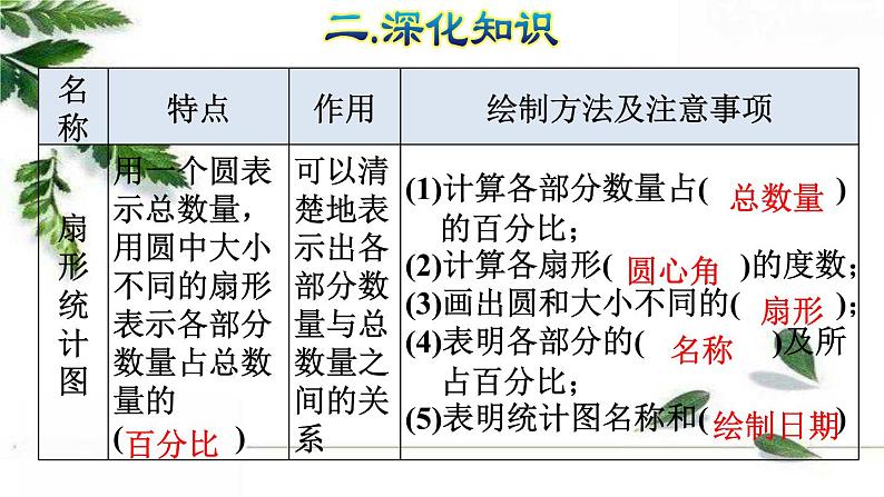 人教版数学六年级下册 《统计与概率》授课课件第8页