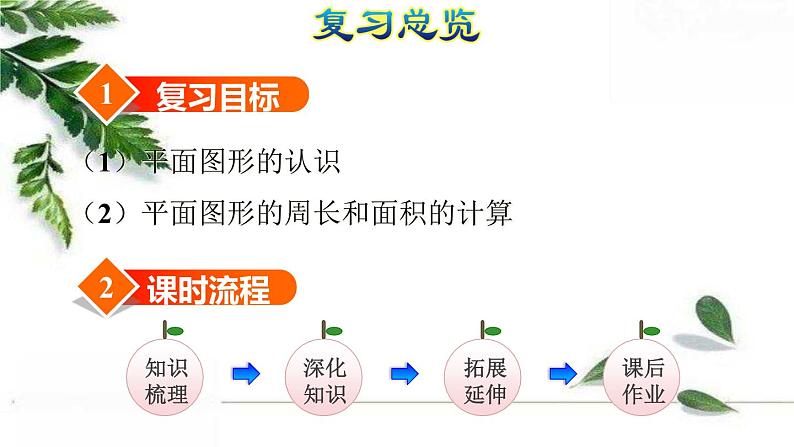 人教版数学六年级下册 《图形的认识与测量(1)》授课课件第3页