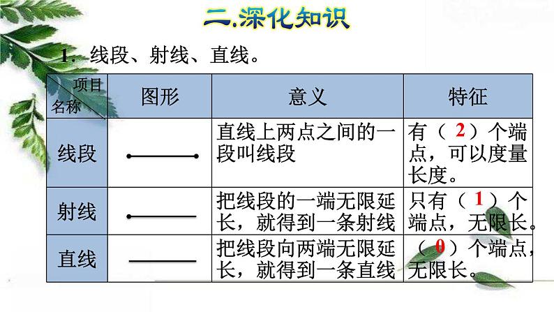 人教版数学六年级下册 《图形的认识与测量(1)》授课课件第6页