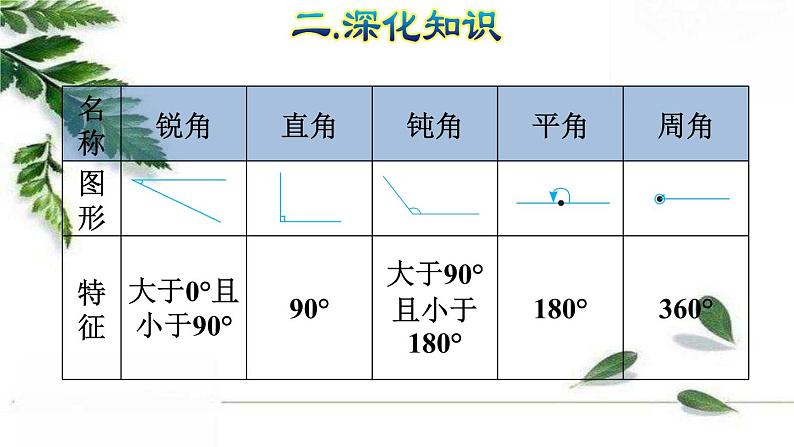 人教版数学六年级下册 《图形的认识与测量(1)》授课课件第8页