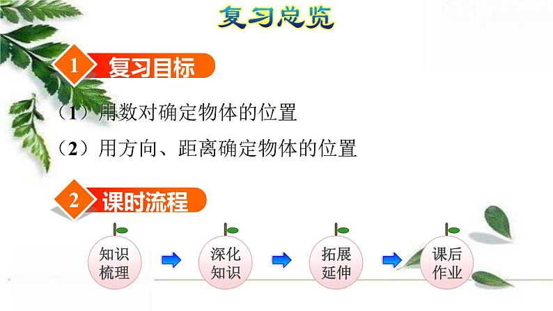 人教版数学六年级下册《图形与位置》授课课件03