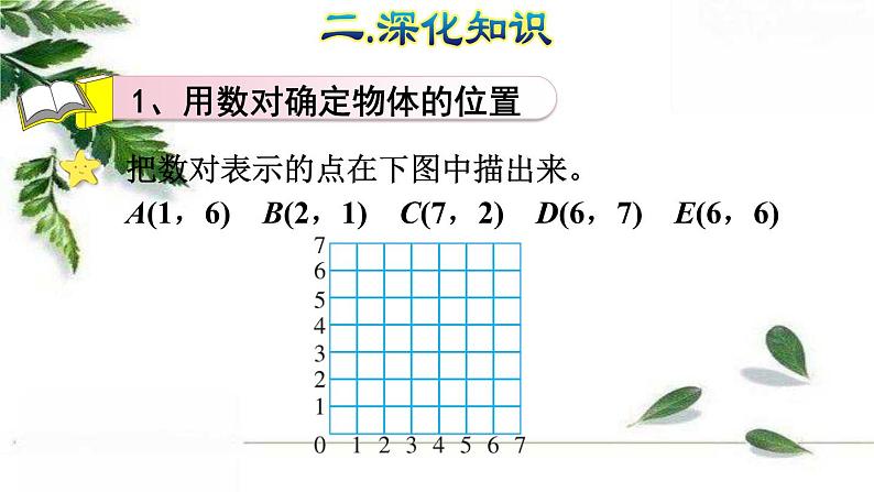 人教版数学六年级下册《图形与位置》授课课件05