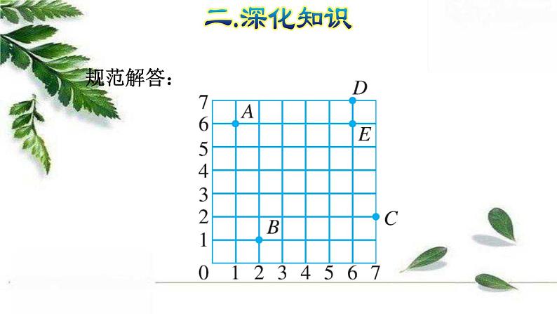 人教版数学六年级下册《图形与位置》授课课件07