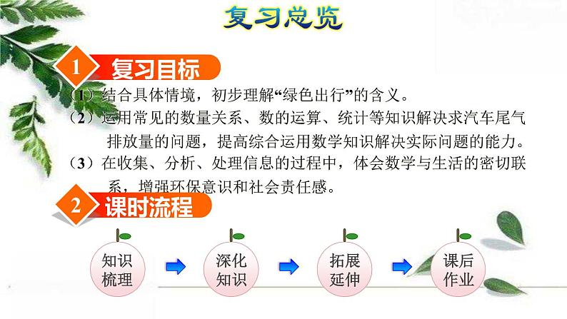 人教版数学六年级下册《综合实践——绿色出行》授课课件02