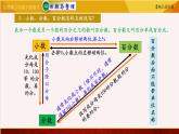 苏教版六年级下册数学 7.12分数和百分数  精品课件