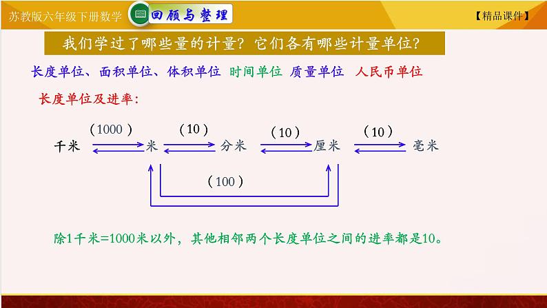 苏教版六年级下册数学 7.13常见的量  精品课件02