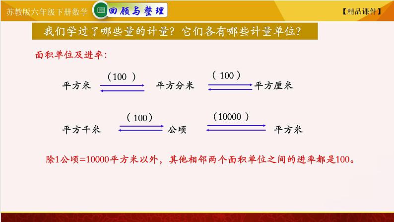 苏教版六年级下册数学 7.13常见的量  精品课件03