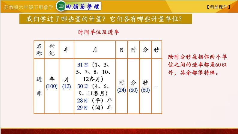 苏教版六年级下册数学 7.13常见的量  精品课件05